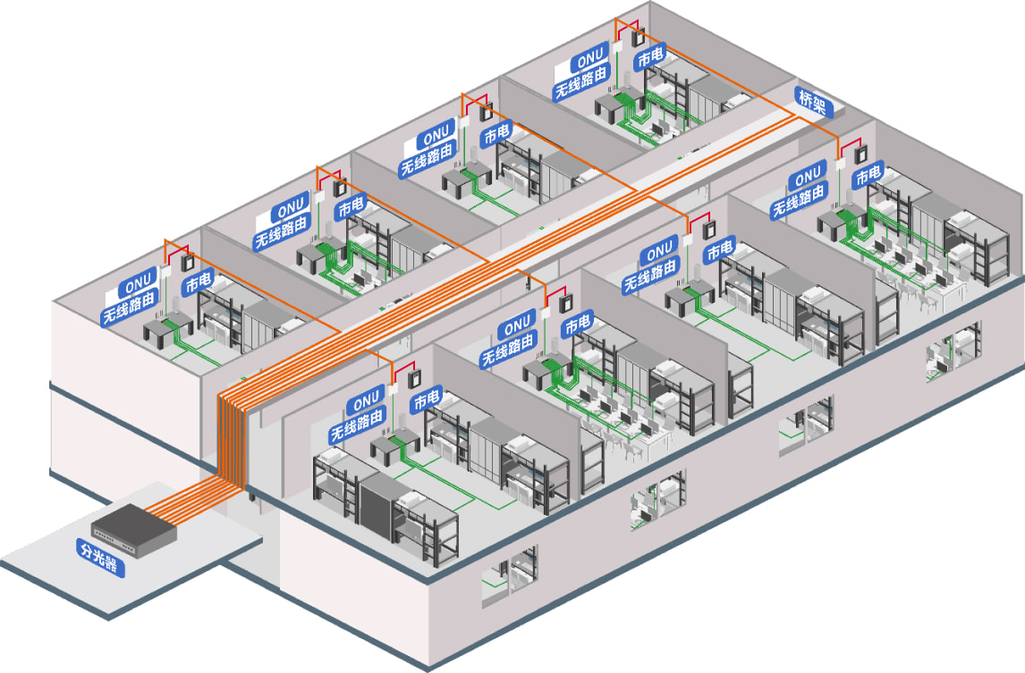 PON家用级规划—本地取电